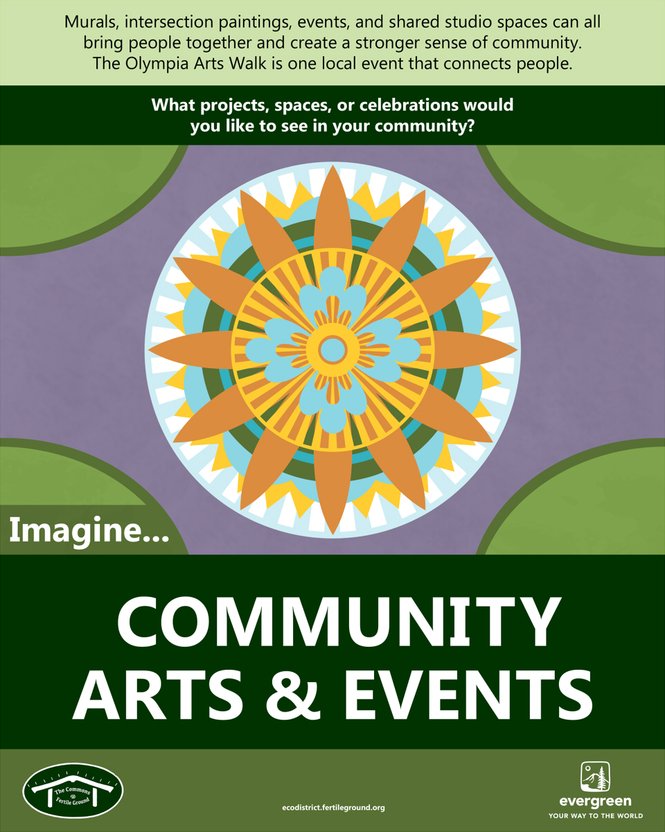 Poster about community arts and events.